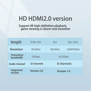 4k Hdmi suderinamus Kabelis 2.0 Versija Linija HDMI į HDMI Jungiklis Splitter Cable Audio Video Adapteris Kabelis 1m 2m 5m 10m, 12m 15m CE